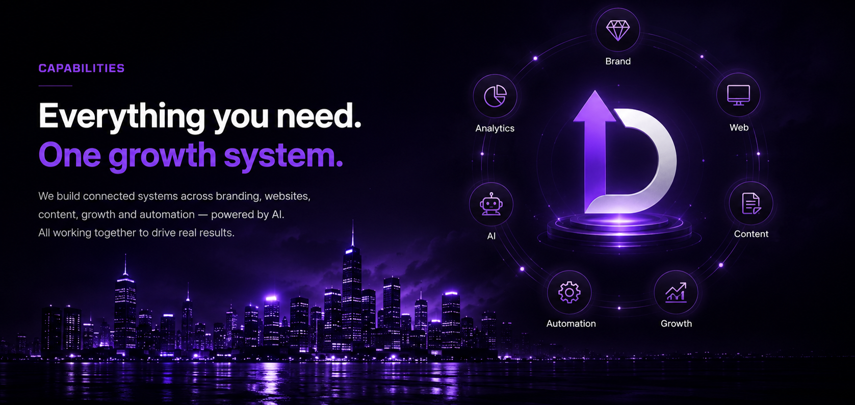 Everything you need. One growth system — brand, website, content, automation, growth and AI orbiting one core.